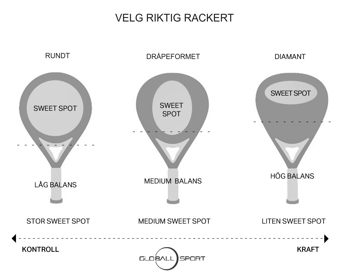 Velg riktig padelracket
